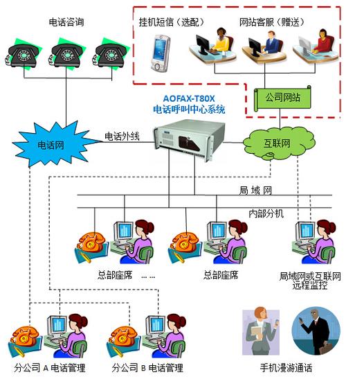 aofax通话信息服务器(tis)-t80x产品连接示意图