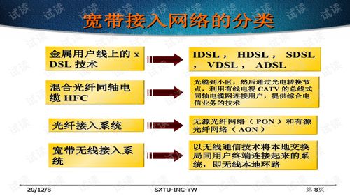 网络系统集成和工程设计5 宽带网技术与系统集成