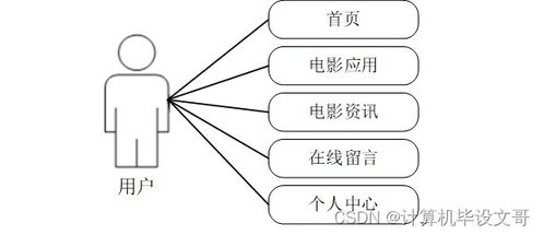 计算机毕业设计ssm网上电影购票系统298k29 附源码 新手必备